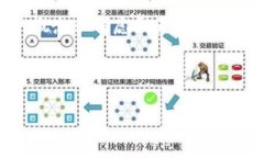 在讨论“tokenim能否提取