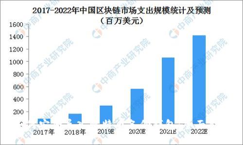 如何安全导入比特币备份钱包：全面指南