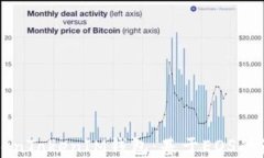 了解TokenTokenIM钱包：基于