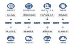 TokenIM无法收到转账？问题