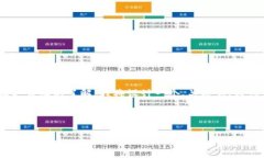 为了帮助您对“tokenim”域名注册和相关流程有更