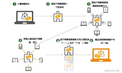 下面我将为您提供一个关于Tokenim未激活地址的友好的、相关关键词、大纲以及详细的问题解答。


Tokenim未激活地址解析：如何解决和避免常见问题