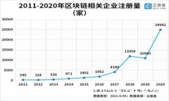 2023年20个值得关注的Toke