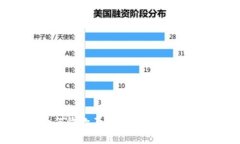 Tokenim钱包为何收款不显示？解决方法与常见问题