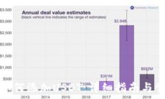   区块链钱包如何添加USDT：详细指南与常见问题