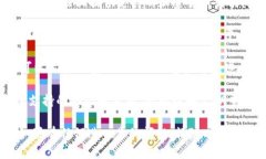 关于“Tokenim支持XRP吗？”