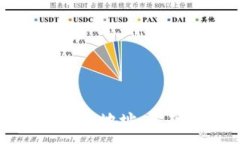 :比特币钱包与比特币地址：基础知识与实用指南