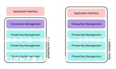 为了更好地理解＂tokenim怎