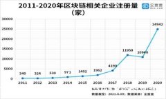 如何选择适合的国外USDT钱