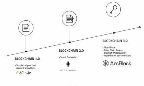 如何安全下载和使用比特币钱包：完整指南