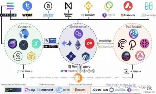 Tokenim钱包提示您有新的资产：如何管理和您的数字资产