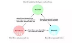 : 小狗币Dogecoin与Tokenim的存