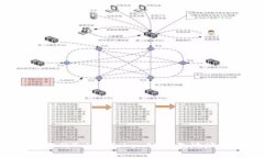 如何查找您的TokenTokenIM钱