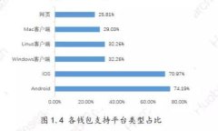 如何解决TokenIm钱包不显示