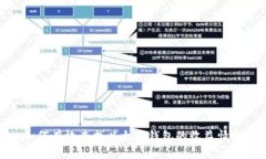 如何有效查找以太坊钱包