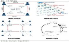 如何安全地更改TRX钱包权