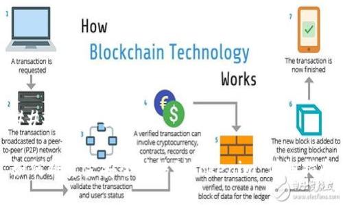 ### 和关键词

如何将资金安全转移到Tokenim：详细指南