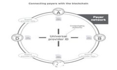 如何安全地使用Tokenim输入