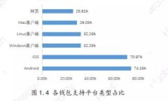 提升个人品牌：全面指南