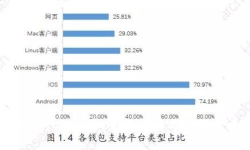 提升个人品牌：全面指南与实用策略