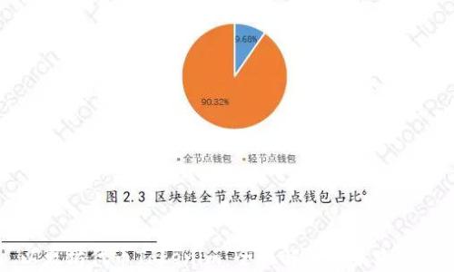 
以太坊代币Tokenim：全面解析与未来展望