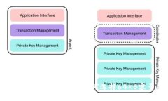 2023年比特币钱包使用指南：如何选择64KB容量的优