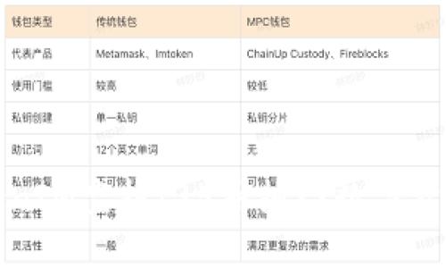 揭秘最新TokenIM空投：35种热门数字资产福利大汇总