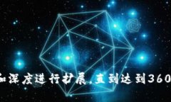 Tokenim控投集合：怎样和运