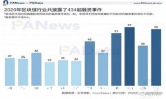 2023年比特币钱包选择指南：如何找到最适合你的