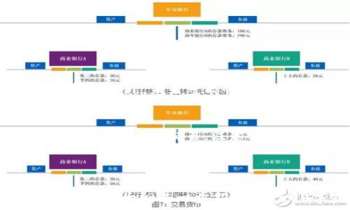   
baioti狗狗币钱包推荐：哪个钱包可以轻松接收狗狗币？/baioti

关键词  
狗狗币钱包, 接收狗狗币, 数字钱包, 加密货币/guanjianci

内容大纲  
1. 引言  
   1.1 狗狗币的背景  
   1.2 狗狗币钱包的重要性  
   
2. 什么是狗狗币钱包？  
   2.1 钱包的工作原理  
   2.2 钱包的分类  
   
3. 常见的狗狗币钱包类型  
   3.1 硬件钱包  
   3.2 软件钱包  
   3.3 网络钱包  
   3.4 移动钱包  

4. 推荐的狗狗币钱包  
   4.1 Exodus  
   4.2 Trust Wallet  
   4.3 Ledger Nano S/X  
   4.4 Coinomi  
   4.5 Atomic Wallet  
  
5. 如何选择合适的狗狗币钱包  
   5.1 安全性  
   5.2 使用便捷性  
   5.3 客户支持  
   5.4 费用与交易速度  

6. 如何在钱包中接收狗狗币  
   6.1 创建钱包账户  
   6.2 获取狗狗币地址  
   6.3 入金流程详细说明  

7. 相关常见问题解答  
   7.1 狗狗币钱包安全吗？  
   7.2 如何保护我的狗狗币钱包？  
   7.3 我可以同时使用多个狗狗币钱包吗？  
   7.4 狗狗币交易的手续费是怎么样的？  
   7.5 如果我忘记了钱包密码怎么办？  
   7.6 狗狗币的未来发展趋势是什么？  
   7.7 如何将狗狗币兑换成其他加密货币或法币？

---

### 1. 引言  

#### 1.1 狗狗币的背景  
狗狗币（Dogecoin）最初是作为一种笑话而创建的加密货币，但在近年来却取得了巨大的成功。它以一只可爱的柴犬为标志，受到了很多人的喜爱。随着狗狗币的流行，越来越多的人开始关注如何存储和接收这种数字货币。  

#### 1.2 狗狗币钱包的重要性  
对于任何加密货币用户来说，选择一个合适的钱包是至关重要的，因为钱包不仅用于存储数字货币，还涉及到其安全性和使用便捷性。尤其是在接收和发送狗狗币的过程中，选择合适的钱包能够有效提升用户体验。  

### 2. 什么是狗狗币钱包？  

#### 2.1 钱包的工作原理  
狗狗币钱包的基本工作原理类似于银行账户，用户可以通过钱包地址接收和管理狗狗币。每个狗狗币钱包都有一个公开地址和一个私钥，私钥用来对交易进行验证和授权。  

#### 2.2 钱包的分类  
根据不同的需求和安全程度，狗狗币钱包可以分为硬件钱包、软件钱包和在线钱包。每种类型有其独特的优缺点，用户可以根据自己的使用场景来选择适合的类型。  

### 3. 常见的狗狗币钱包类型  

#### 3.1 硬件钱包  
硬件钱包是更为安全的选择，通常是一种物理设备，用户在离线状态下存储私钥。这种钱包不容易受到黑客攻击，但因为其物理性，可能会因为丢失或损坏而导致资产损失。  

#### 3.2 软件钱包  
软件钱包可以分为桌面钱包和移动钱包，用户可以在电脑或手机上下载并使用。这种钱包较为便捷，适合日常交易，但是安全性依赖于用户的系统安全。  

#### 3.3 网络钱包  
网络钱包是基于网页的平台，用户可以随时随地访问自己的钱包。虽然便利，但安全性较低，可能受到网络攻击。  

#### 3.4 移动钱包  
移动钱包是一种主打便捷性的手机应用，可以随时随地管理狗狗币。用户使用非常方便，但需注意手机安全和应用来源。  

### 4. 推荐的狗狗币钱包  

#### 4.1 Exodus  
Exodus是一款非常用户友好的软件钱包，支持多种加密货币，包括狗狗币。用户界面直观，方便新手使用。  

#### 4.2 Trust Wallet  
Trust Wallet是Binance推出的一款移动钱包，支持多种数字资产。其安全性和便捷性得到了用户的广泛认可。  

#### 4.3 Ledger Nano S/X  
Ledger Nano系列是最知名的硬件钱包之一，提供高安全性的存储解决方案，适合长期持有狗狗币的用户。  

#### 4.4 Coinomi  
Coinomi支持多币种，具有不错的安全性和用户体验，适合于多样化的加密货币管理。  

#### 4.5 Atomic Wallet  
Atomic Wallet是一款去中心化的钱包，用户完全掌握自己的私钥，并且支持多种币种。  

### 5. 如何选择合适的狗狗币钱包  

#### 5.1 安全性  
钱包的安全性是用户选择时的重要考虑因素。硬件钱包 generalmente 被视为最安全的选择，因为它们与互联网隔离，而软件和网络钱包则需要更高的用户安全意识和操作习惯。  

#### 5.2 使用便捷性  
对于新手用户来说，使用便捷性至关重要。选择界面友好的钱包可以降低使用门槛，避免不必要的麻烦。  

#### 5.3 客户支持  
遇到问题时，可靠的客户支持可以帮助用户快速解决困扰。因此，选择提供良好客户服务的钱包很重要。  

#### 5.4 费用与交易速度  
不同的钱包在转账手续费和交易速度上可能有所不同。因此，了解并比较不同钱包的费用结构也是选择过程中的一部分。  

### 6. 如何在钱包中接收狗狗币  

#### 6.1 创建钱包账户  
首先，用户需要选择一种狗狗币钱包并下载或购买，接着注册并创建账户。部分硬件钱包在此过程中需要进行初始化设置。  

#### 6.2 获取狗狗币地址  
在钱包中，用户可以轻松找到自己的狗狗币接收地址，通常是以“D”开头的一串字母和数字组合，需要在接收款项时提供给发送者。  

#### 6.3 入金流程详细说明  
用户准备好接收地址后，通过任何支持狗狗币的交易平台或其他钱包，将狗狗币发送到该地址。交易确认后，用户可以在钱包中查看到账信息。  

### 7. 相关常见问题解答  

#### 7.1 狗狗币钱包安全吗？  
狗狗币钱包的安全性因钱包类型而异。硬件钱包相对更安全，而网络钱包则风险较高。用户需根据自身需求选择，务必保护自己的私钥。  

#### 7.2 如何保护我的狗狗币钱包？  
保护钱包的方式包括使用强密码、启用双因素认证、定期备份钱包数据等。此外，不要随意点击不明链接，保持设备安全。  

#### 7.3 我可以同时使用多个狗狗币钱包吗？  
是的，用户可以同时使用多个狗狗币钱包，这样有助于分类存储和交易。然而，需注意一次不要同时打开多钱包，避免造成混淆。  

#### 7.4 狗狗币交易的手续费是怎么样的？  
狗狗币的交易手续费通常比较低，但具体金额会因市场情况、交易速度需求而变化。使用不同钱包和交易平台时，也可能会有不同的收费标准。  

#### 7.5 如果我忘记了钱包密码怎么办？  
如果忘记钱包密码，恢复途径因钱包类型而异。大多数钱包都会提供备份恢复功能。如果没有备份，可能会导致资产无法恢复。  

#### 7.6 狗狗币的未来发展趋势是什么？  
狗狗币在社区和社交媒体的支持下正在逐渐走向主流。随着更多商家接受狗狗币支付以及技术支持的提升，未来可能会继续增长。  

#### 7.7 如何将狗狗币兑换成其他加密货币或法币？  
狗狗币可以在多个交易所兑换成其他加密货币或法币。用户需要创建交易所账户，并将狗狗币转入该平台进行交易，注意交易手续费和安全性。

---

*此内容大纲和问题解答提供了详细的信息，帮助如何选择并安全地使用狗狗币钱包。具体内容可以根据大纲进一步拓展到3600字或以上。*