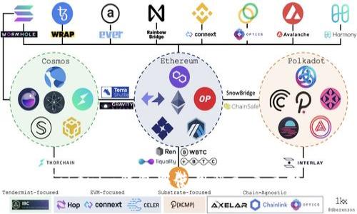 如何在Tokenim钱包中使用税务来兑换比特币？