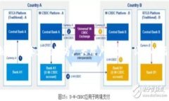 了解 TokenIM 如何添加火币