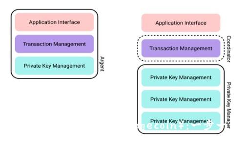 如何在TP钱包中添加狗狗币（Dogecoin）：一步一步的指南