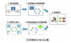 ### 与关键词PlusToken钱包创始人Leo：揭示数字货币