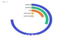 宝二爷解析比特币钱包：