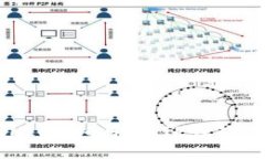 如何将SHIB代币转入TP钱包