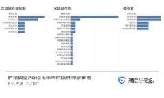 :IM钱包以太坊提现限制及