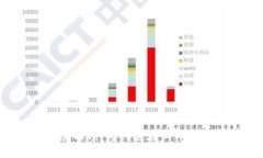 狗狗币钱包发展回顾：为何它在四年内未能赶上