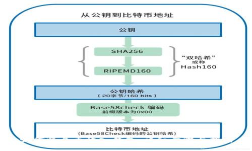 如何将屎币放入钱包：详细步骤与指南