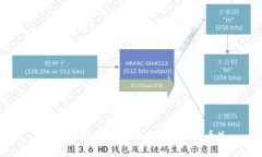 如何在钱包中添加XRP（瑞波币）