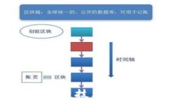   如何通过TP钱包快速闪兑