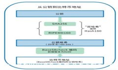 全面解析USDT钱包：选择、使用与安全指南