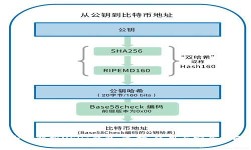 全面解析USDT钱包：选择、使用与安全指南