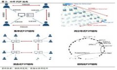 比特币钱包类型详解：选