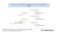 2023年最佳狗狗币数字钱包App推荐（iOS）