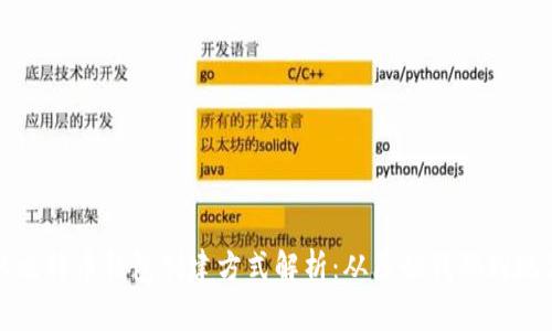 最早的比特币钱包创建方式解析：从原始代码到现代应用