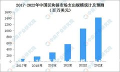 如何批量创建TRX钱包：一