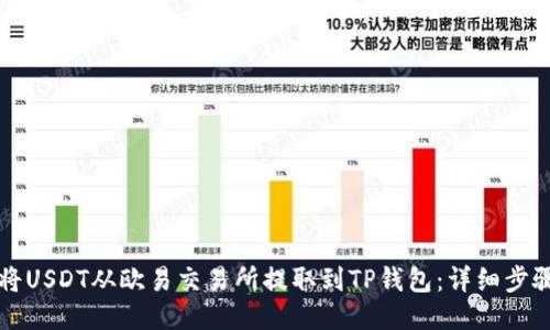 如何将USDT从欧易交易所提取到TP钱包：详细步骤指南