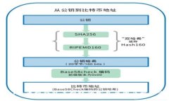 USDT提币到钱包未到账的常见原因及解决方案