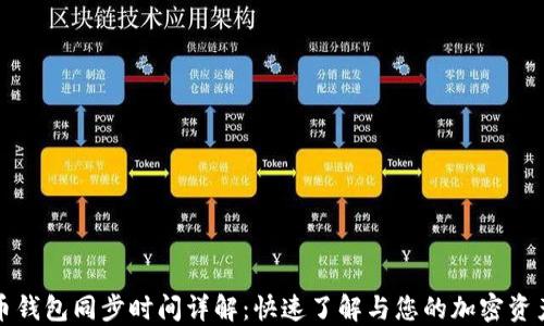 
狗狗币钱包同步时间详解：快速了解与您的加密资产管理